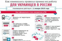 Как изменились правила трудоустройства в России для украинцев – инфографика