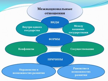 Социологи подскажут