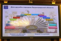 В Ленинградской области активизируют работу по гармонизации межнациональных отношений